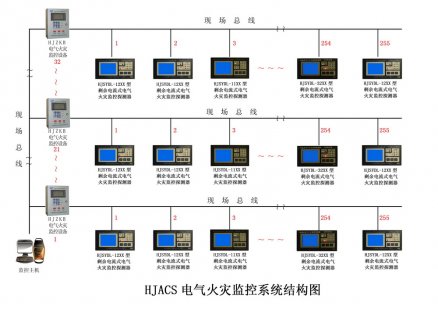 電氣火災監(jiān)控系統(tǒng)的探測器的描述