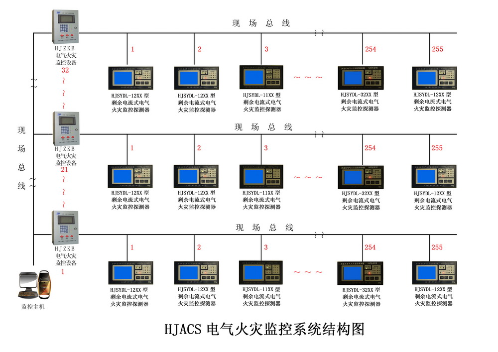 電氣火災監(jiān)控系統(tǒng)結構圖