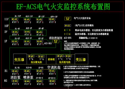 電氣火災監(jiān)控系統(tǒng)應該在全國范圍內(nèi)大力推廣