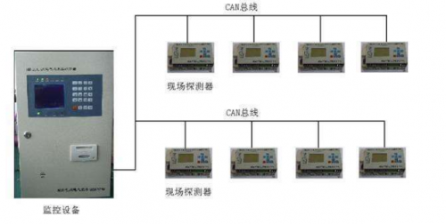 電氣火災(zāi)監(jiān)控系統(tǒng)安裝十項(xiàng)重點(diǎn)，十項(xiàng)重點(diǎn)的重