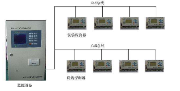 電氣火災(zāi)監(jiān)控系統(tǒng)的圖片